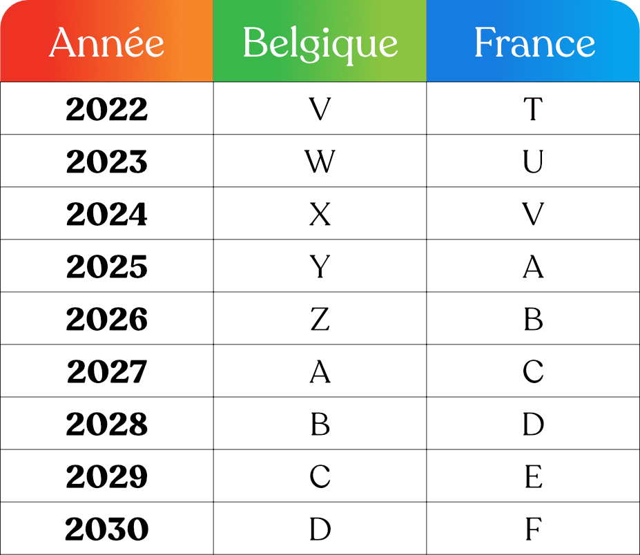 Voici les 10 noms de chiens les plus donnés en France en 2023